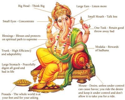 GANESH MANTRA JAPA FOR REMOVING OBSTACLES IN LIFE